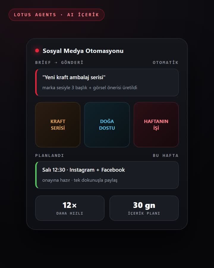 AI içerik üretimi