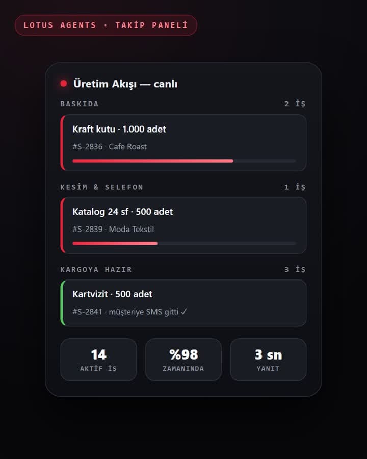 Canlı üretim takibi